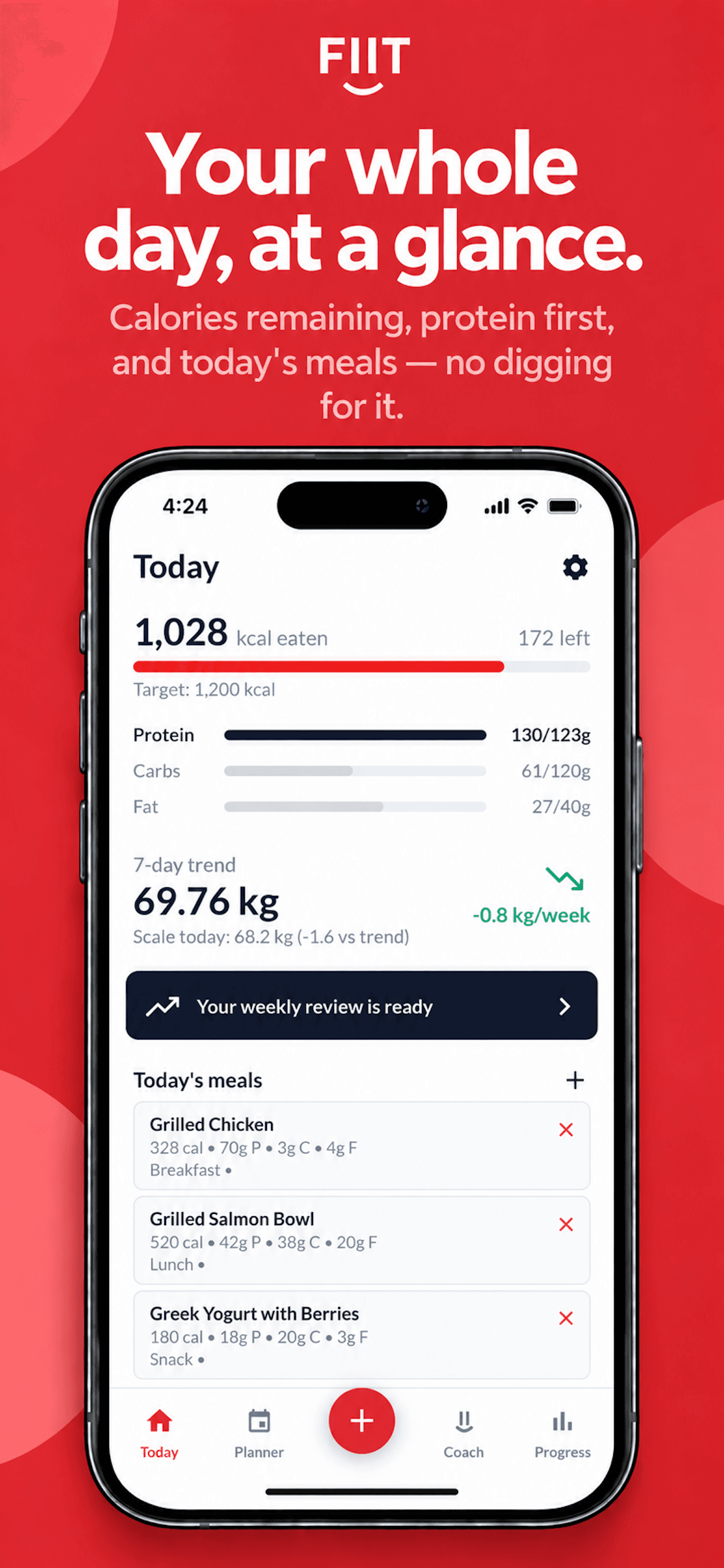 FIIT Today screen: 1,028 kcal eaten, 172 left, protein/carbs/fat progress, and a weekly review prompt — headline 'Your whole day, at a glance.'